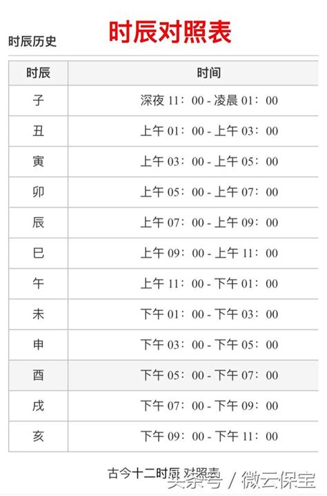 十二時辰表|時辰對照表